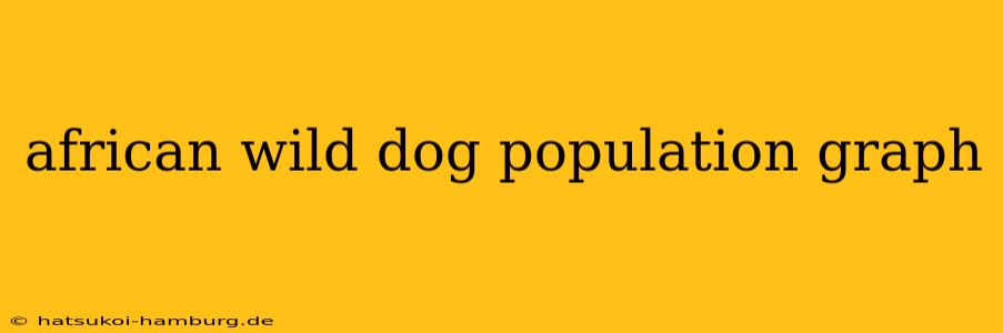 african wild dog population graph