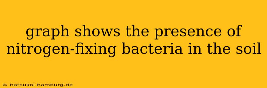 graph shows the presence of nitrogen-fixing bacteria in the soil